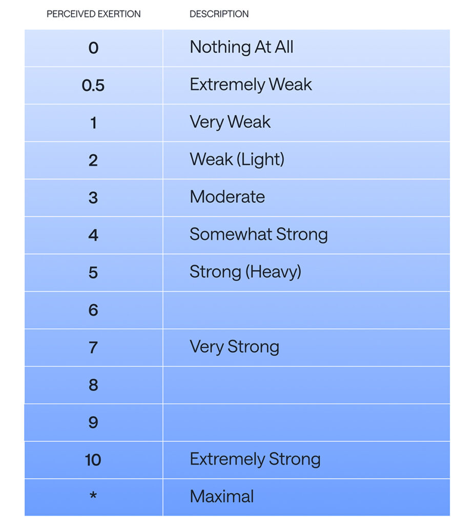 Borgs 10pt Exertion