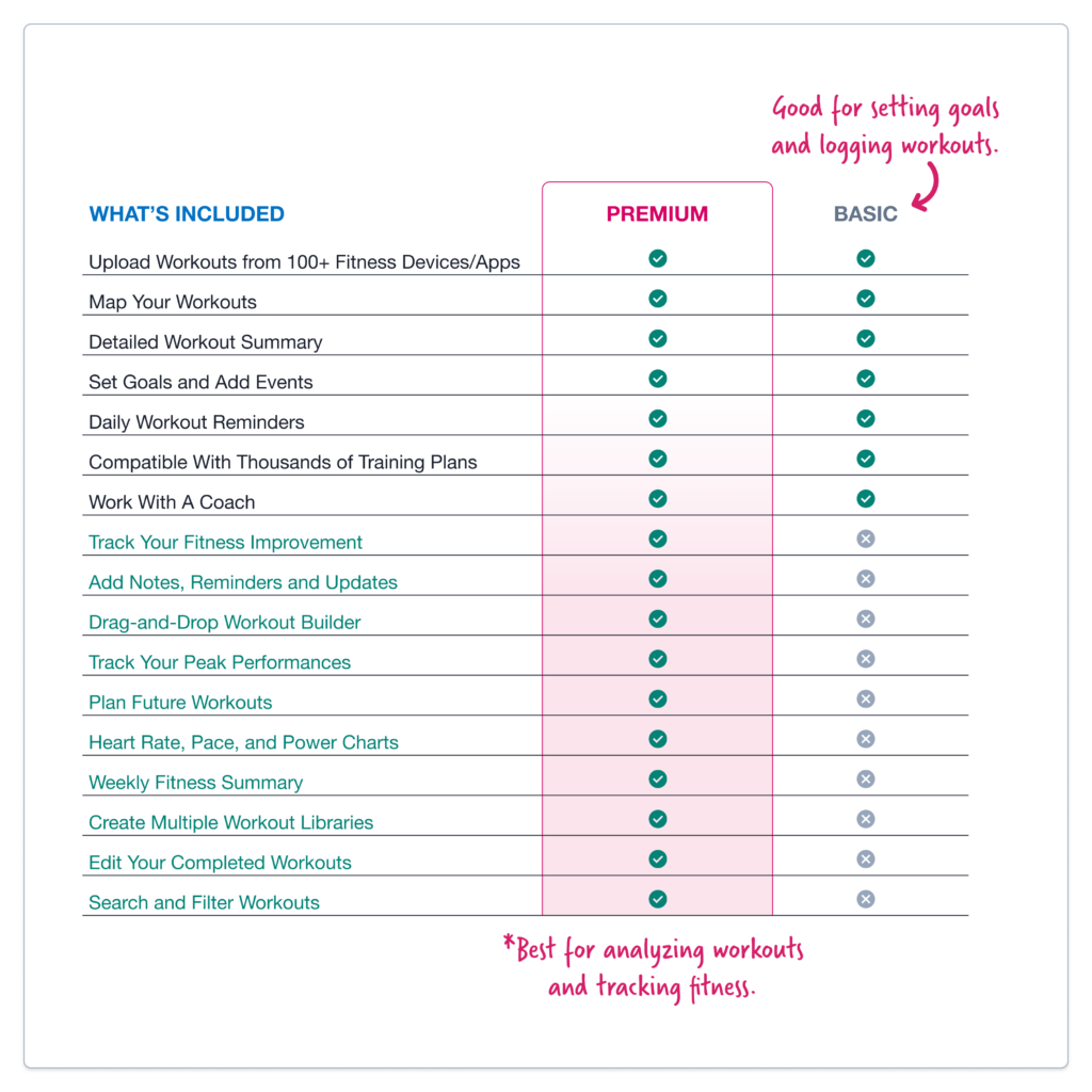 TrainingPeaks Premium Vs. Basic Account