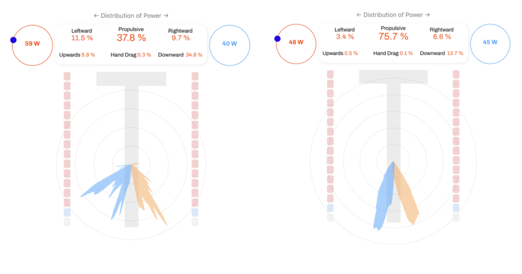 First session with eo SwimBETTER&nbsp; vs. four weeks later